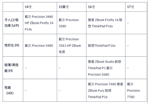 全面解析CPU和工作站的大比拼